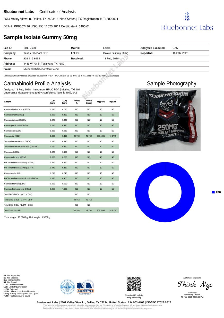 CBD Gummies- THC Free
